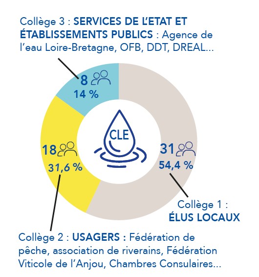 RA Répartition CLE La CLE
