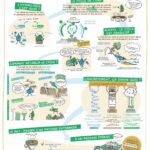 CULTIVER L&rsquo;EAU À L&rsquo;ÉCHELLE LOCALE, DOCUMENTATION