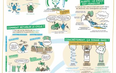 CULTIVER L’EAU À L’ÉCHELLE LOCALE, DOCUMENTATION